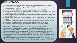 ENUNCIADO:
1. Con la fecha 02/01/2020 se realiza apertura de la cuenta corriente por S/1,500.00
2. Con la fecha 03/01/2020 se gira cheque N.º 001 a favor de JJ, por honorarios
profesionales por s/300.00
3. Con la fecha 05/01/2020, se realiza un deposito según boleta S/225.00
4. Con la fecha 07/01/2020, se gira cheque N.º 002 a favor de M chavez para pago
Fac.043 proveedor por S/185.00
5. Con la fecha 08/01/2020, se realiza un deposito según boleta realizado por cliente NN
por S/ 1,860.00.
6. Con la fecha 10/01/2020, se gira cheque N.º 003 – al proveedor Sur S.A. por S/
320.00
7. Con fecha 14/01/2020 recibe la nota de cargo por concepto de chequera por s/ 10.00
8. Con fecha 18/01/2020 se gira cheque N.º 004 a Seda Cusco por S/ 125.00
9. Con fecha 19/01/2020 se gira cheque N.º 005 a Electro Sur por S/ 128.50
10. Con fecha 20/01/2020 se efectúa un deposito según boletas de S/ 307.50
11. Con fecha 25/01/2020 se gira cheque N.º 006 a Telefónica del Perú por S/ 132.00
12. Con la fecha 26/01/2020 se efectúa un deposito según boleta de S/ 210.00
13. Con la fecha 30/01/2020 se gira cheque N.º 007 por alquiler de local de S/ 500.00
14. Con la fecha 30/01/2020 se efectúa un deposito en efectivo de S/ 5,000.00
15. Con la fecha 30/01/2020 se gira cheque N.º 008 para pagos de sueldo por S/
1,779.00
16. Con la fecha 30/01/2020 se efectúa un deposito según boleta de s/1,275.00
17. Con la fecha 30/01/2020, se gira cheque N.º 009 para pago de sueldo a NN S/ 102.00
 
