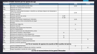Asiento contable resumen por los egresos de caja
CUENTA DENOMINACION DEBE HABER
10 EFECTIVO Y EQUIVALENTES DE EFECTIVO S/.00
106 Depósitos en instituciones financieras
1061 Depósitos de ahorro
40
TRIBUTOS, CONTRAPRESTACIONES Y APORTES AL SISTEMA PÚBLICO DE PENSIONES Y
SALUD POR PAGAR S/.00
401 Gobierno nacional
4011 Impuesto general a las ventas S/.00
4017 Impuesto a la renta S/ .00
42 CUENTAS POR PAGAR COMERCIALES TERCEROS S/.00
421 Facturas, boletas y otros comprobantes por pagar
4212 Emitidas
64 GASTOS POR TRIBUTOS S/
641 Gobierno nacional
6412 Impuesto a las transacciones financieras
67 GASTOS FINANCIEROS S/
671 Gastos en operaciones de endeudamiento y otros
6714 Documentos vendidos o descontados S/
673 Intereses por préstamos y otras obligaciones
6731 Préstamos de instituciones financieras y otras entidades S/
679 Otros gastos financieros S/
10 EFECTIVO Y EQUIVALENTES DE EFECTIVO S/
104 Cuentas corrientes en instituciones financieras
1041 Cuentas corrientes operativas
x/x Por el resumen de egresos de acuerdo al libro auxiliar de bancos
94 GASTOS ADMINISTRATIVOS S/
79 CARGAS IMPUTABLES A CUENTAS DE COSTOS Y GASTOS S/
791 Cargas imputables a cuentas de costos y gastos
x/x Por el reconocimiento de los gastos efectuados
 