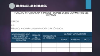 FORMATO 1.1: "LIBRO CAJA Y BANCOS - DETALLE DE LOS MOVIMIENTOS DEL
EFECTIVO"
PERÍODO:
RUC:
APELLIDOS Y NOMBRES, DENOMINACIÓN O RAZÓN SOCIAL:
NÚMERO CORRELATIVO
DEL REGISTRO O
CÓDIGO ÚNICO DE LA
OPERACIÓN
FECHA DE
LA
OPERACIÓN
DESCRIPCIÓN DE
LA OPERACIÓN
SALDOS Y MOVIMIENTOS
DEUDOR ACREEDOR SALDO
LIBRO AUXILIAR DE BANCOS
1
 