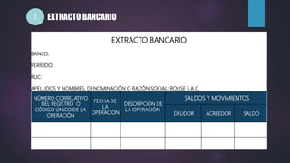 NÚMERO CORRELATIVO
DEL REGISTRO O
CÓDIGO ÚNICO DE LA
OPERACIÓN
FECHA DE
LA
OPERACIÓN
DESCRIPCIÓN DE
LA OPERACIÓN
SALDOS Y MOVIMIENTOS
DEUDOR ACREEDOR SALDO
EXTRACTO BANCARIO
2
EXTRACTO BANCARIO
BANCO:
PERÍODO:
RUC:
APELLIDOS Y NOMBRES, DENOMINACIÓN O RAZÓN SOCIAL: ROUSE S.A.C.
 