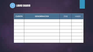 CUENTA DENOMINACION DEBE HABER
LIBRO DIARIO
3
 