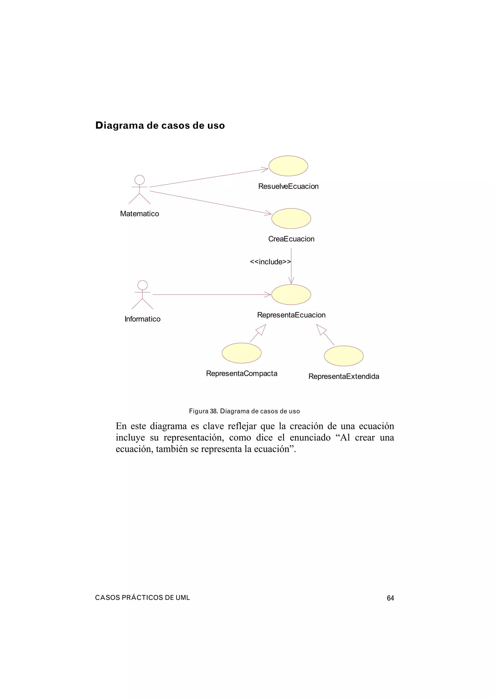 CASOS PRÁCTICOS DE UML 64
Diagrama de casos de uso
RepresentaCompacta RepresentaExtendida
ResuelveEcuacion
Matematico
CreaEcuacion
Informatico
RepresentaEcuacion
<<include>>
Figura 38. Diagrama de casos de uso
En este diagrama es clave reflejar que la creación de una ecuación
incluye su representación, como dice el enunciado “Al crear una
ecuación, también se representa la ecuación”.
 
