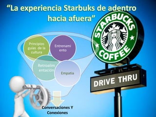 Principios
guías de la
cultura
Retroalim
entación
Entrenami
ento
Empatia
Conversaciones Y
Conexiones
 