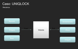 Mecánica Caso: UNIQLOCK Push Pull Banners Widgets Buzz Website Screensavers Share Widgets 