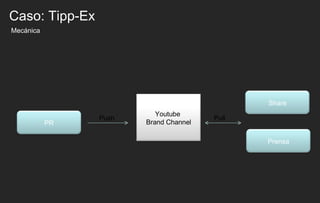 Mecánica Caso: Tipp-Ex Push Pull Share Youtube  Brand Channel Prensa PR 