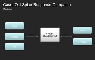 Mecánica Caso: Old Spice Response Campaign Push Pull Share Prensa PR Share Youtube  Brand Channel Prensa 