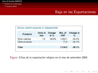 Caso de Estudio SWATCH
  An´lisis de la Estrategia
    a
    An´lisis PEST
      a


                                                  Baja en las Exportaciones




          Figura: Cifras de la exportaci´n relojera en el mes de setiembre 2009.
                                        o
 