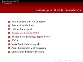 Caso de Estudio SWATCH
  Introducci´n
            o




                                       Esquema general de la presentaci´n
                                                                       o


         1       Visi´n General Swatch Company
                     o
         2       Personalidad del L´
                                   ıder
         3       Cultura Empresarial
         4       An´lisis del Entorno PEST
                   a
         5       An´lisis de la Estrategia seg´n Porter
                   a                          u
         6       FODA
         7       Variables del Marketing Mix
         8       Areas Funcionales y Organigrama
         9       Comentarios ﬁnales y discusi´n.
                                             o
 
