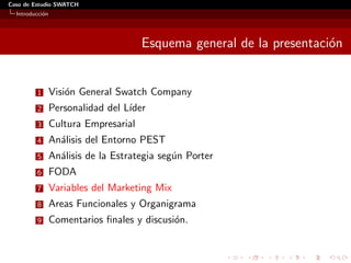 Caso de Estudio SWATCH
  Introducci´n
            o




                                       Esquema general de la presentaci´n
                                                                       o


         1       Visi´n General Swatch Company
                     o
         2       Personalidad del L´
                                   ıder
         3       Cultura Empresarial
         4       An´lisis del Entorno PEST
                   a
         5       An´lisis de la Estrategia seg´n Porter
                   a                          u
         6       FODA
         7       Variables del Marketing Mix
         8       Areas Funcionales y Organigrama
         9       Comentarios ﬁnales y discusi´n.
                                             o
 