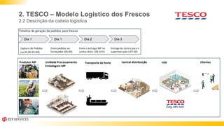 2. TESCO – Modelo Logistico dos Frescos
2.2 Descrição da cadeia logistica
 