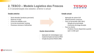 Estado anterior: Estado actual:
- Stock elevados (produtos pericíveis)
- Rupturas na loja
- Prazos de validade curto
- Erros de encomenda / picking
- Processos morosos e ineficientes
2. TESCO – Modelo Logistico dos Frescos
2.3 Caracterização dos estados: anterior e actual
- Aplicação de system Pull
- Abastecimentos contínuos
- Foco no fornecedor (Win-Win):
- Relação de proximidade
- Contractos de longa duração
- Foco no cliente:
- Produtos frescos disponíveis quando
quer e onde querAcções desenvolvidas:
- Aplicação de metolodogias Lean
- Implementação de Sistema RFID
- Criação de portal (TESCO LINK)
 