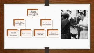 El caso
Tuskegee,
Alabama (1932-
1972)
La Gran
Depresión (1929-
32)
30% de la
población
desempleada
Crisis económica
Rooselvet asume
como presidente
Implementa el
New Deal
Mejora la
economía del país
 