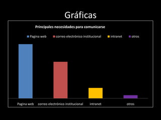 Gráficas