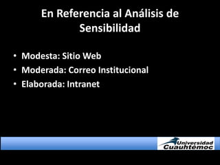 En Referencia al Análisis de SensibilidadModesta: Sitio WebModerada: Correo InstitucionalElaborada: Intranet