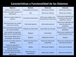 Características y Funcionalidad de los Sistemas