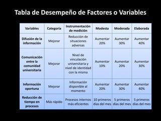Tabla de Desempeño de Factores o Variables