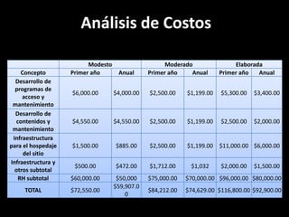 Análisis de Costos