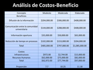 Análisis de Costos-Beneficio