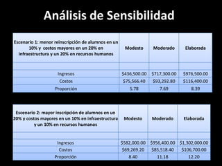 Análisis de Sensibilidad