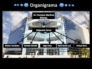 OrganigramaDr. Francisco Martínez Briones.Rector GeneralAlejandro Ferrer AsistenteMarisol  HernándezVerónica ValverdeCoordinador Edgar Erbea Mario García LunaEnrique SernaDirector  del centro de Investigaciones jurídicasDirector control escolar Director de la Facultad  DerechoCoordinador de OdontologíaEconómico Administrativo