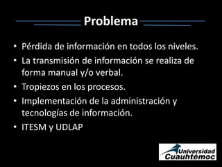 ProblemaPérdida de información en todos los niveles.La transmisión de información se realiza de forma manual y/o verbal.Tropiezos en los procesos.Implementación de la administración y tecnologías de información.ITESM y UDLAP