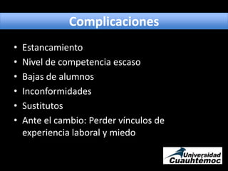 ComplicacionesEstancamientoNivel de competencia escasoBajas de alumnosInconformidadesSustitutosAnte el cambio: Perder vínculos de experiencia laboral y miedo al fracaso al adoptar este tipo de herramientas.