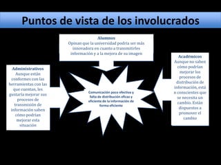 Puntos de vista de los involucradosAlumnosOpinan que la universidad podría ser más innovadora en cuanto a transmitirles información y a la mejora de su imagenAcadémicosAunque no saben cómo podrían mejorar los procesos de distribución de información, están conscientes que se necesita un cambio. Están dispuestos a promover el cambioAdministrativosAunque están conformes con las herramientas con las que cuentan, les gustaría mejorar sus procesos de transmisión de información saben cómo podrían mejorar esta situaciónComunicación poco efectiva y falta de distribución eficaz y eficiente de la información de forma eficiente