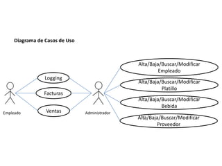 Diagrama de caso de contexto Disciplina:Análise de Projetos e Estruturas de  Dados. Grupo 2: Larissa, Paulo Roberto, Roberto Ruan e Thiago Data: ppt  download