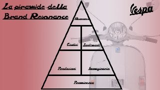 La piramide della
Brand Resonance Risonanza
Giudizi Sentimenti
Prestazioni Immaginario
Prominenza
 