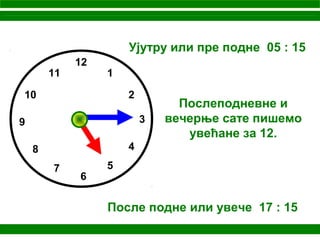 12
1
2
3
4
5
6
11
10
7
8
9
Ујутру или пре подне 05 : 15
После подне или увече 17 : 15
Послеподневне и
вечерње сате пишемо
увећане за 12.
 