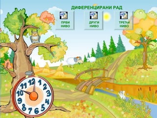 ДИФЕРЕНЦИРАНИ РАД
ПРВИ
НИВО
ДРУГИ
НИВО
ТРЕЋИ
НИВО
 