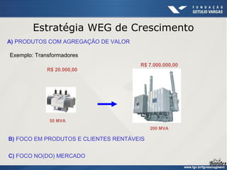 Estratégia WEG de Crescimento
A) PRODUTOS COM AGREGAÇÃO DE VALOR

Exemplo: Transformadores
                                      R$ 7.000.000,00
             R$ 20.000,00




              50 MVA
                                           200 MVA

B) FOCO EM PRODUTOS E CLIENTES RENTÁVEIS


C) FOCO NO(DO) MERCADO
 