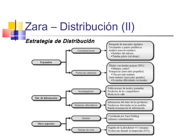 Caso zara ( marketing ) Caso zara ( marketing )
