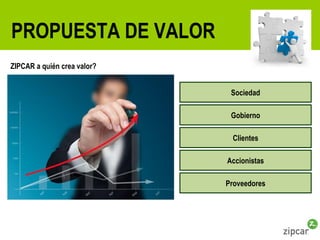 PROPUESTA DE VALOR
ZIPCAR a quién crea valor?
Sociedad
Gobierno
Clientes
Accionistas
Proveedores

 