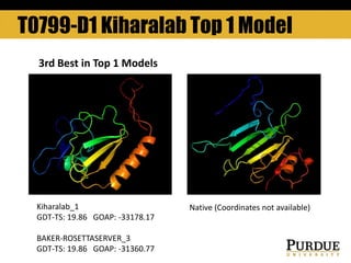 T0799-D1 Kiharalab Top 1 Model
Native (Coordinates not available)Kiharalab_1
GDT-TS: 19.86 GOAP: -33178.17
BAKER-ROSETTASERVER_3
GDT-TS: 19.86 GOAP: -31360.77
3rd Best in Top 1 Models
 