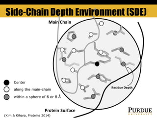 Side-Chain Depth Environment (SDE)
within a sphere of 6 or 8 Å
along the main-chain
Center
(Kim & Kihara, Proteins 2014)
 