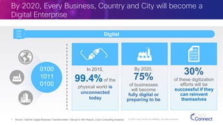 By 2020, Every Business, Country and City will become a
Digital Enterprise
© 2015 Cisco and/or its affiliates. All rights ...