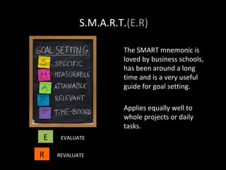S.M.A.R.T.(E.R)
The SMART mnemonic is
loved by business schools,
has been around a long
time and is a very useful
guide for goal setting.
Applies equally well to
whole projects or daily
tasks.

E
R

EVALUATE
REVALUATE

 