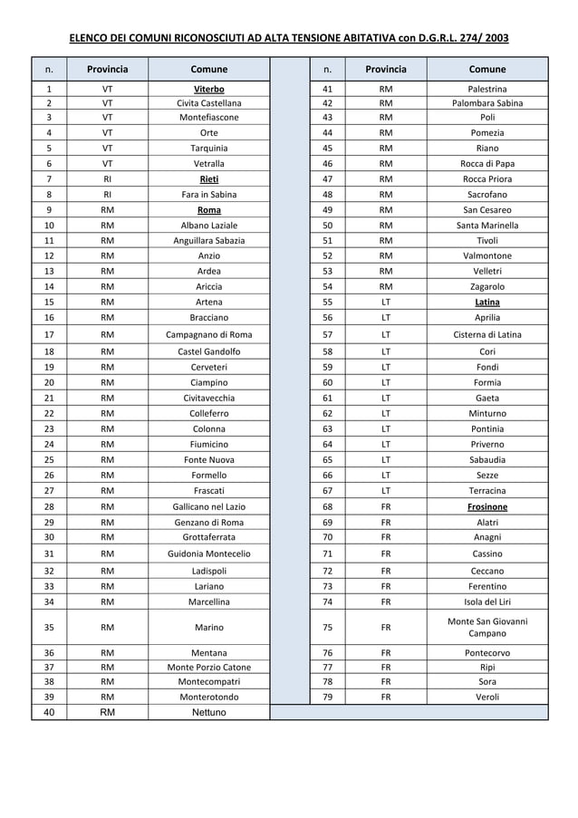 Elenco Comuni ad Alta Tensione Abitativa del Lazio PDF Elenco Comuni ad Alta Tensione Abitativa del Lazio PDF