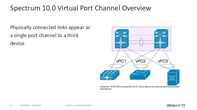How to port forward on sac2v2s How to port forward on sac2v2s picture