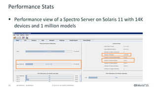 CA Spectrum x64 – Live In Action
 