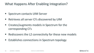 23 © 2015 CA. ALL RIGHTS RESERVED.@CAWORLD #CAWORLD
Alarms
 Alarms on UIM servers are
generated using RCA and
Correlation
 Spectrum alarms are
suppressed
 Alarms from UIM are
suppressed if root cause is
on router
 
