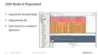 24 © 2015 CA. ALL RIGHTS RESERVED.@CAWORLD #CAWORLD
Spectrum-UIM Integration- Live In Action
 