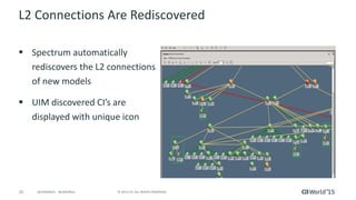 CA Spectrum UIM Bi-Directional
Integration
 