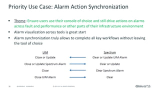 CA Spectrum Support for Software-defined
Networks (SDN) and Network Functions
Virtualization (NFV)
 