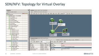 42 © 2015 CA. ALL RIGHTS RESERVED.@CAWORLD #CAWORLD
SDN/NFV Use Case #3
 Fault isolation
– What Spectrum does best, pin point the problem/s, minimize the
number of actionable alarms
– Use relationships and information acquired through implementation of
UC1 & UC2
– Which VM, which tunnel, which logical and/or physical entity is
affected
– In lieu of that, which users/subscribers are affected
 