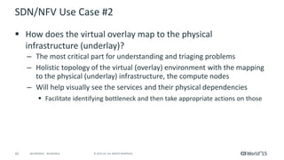 43 © 2015 CA. ALL RIGHTS RESERVED.@CAWORLD #CAWORLD
Root Cause Analysis & Fault Management
 