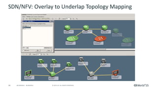 Spectrum SDN/NFV Support Demo
 