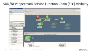46 © 2015 CA. ALL RIGHTS RESERVED.@CAWORLD #CAWORLD
SRM Refresh..
 Goal is to….simplify reporting..
 Provide option to remove CABI altogether!
 Plan to officially publish SRM schema and documentation thereof:
– Publish sample queries that can be used to create reports in the reporting
platform of your choice
– No need to install CABI at all!
 Use Jaspersoft as a potential reporting engine, provide sample reports and
extension tools.
 