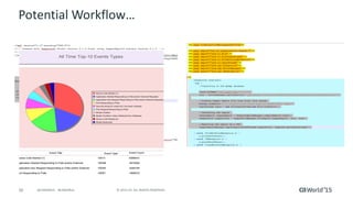 50 © 2015 CA. ALL RIGHTS RESERVED.@CAWORLD #CAWORLD
Jaspersoft Reporting – Live In Action
 